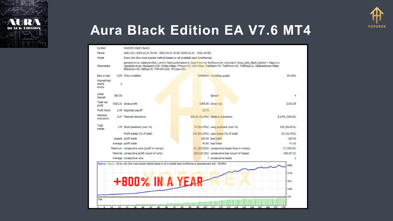 Aura Black Edition EA V7.6 MT4