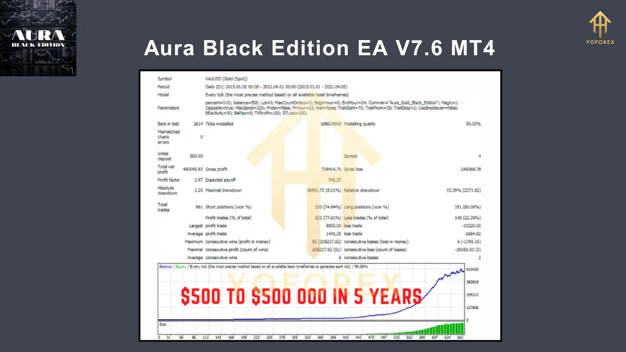 Aura Black Edition EA V7.6 MT4