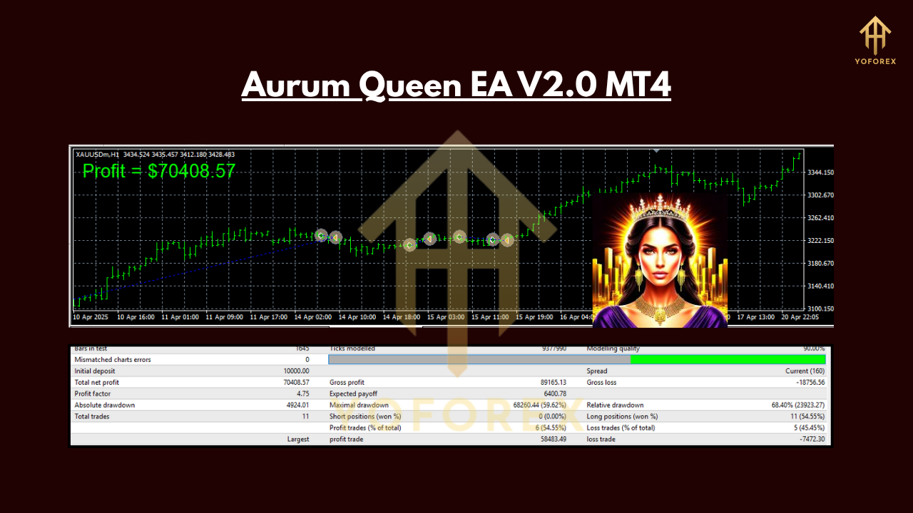 Aurum Queen EA V2.0 MT4