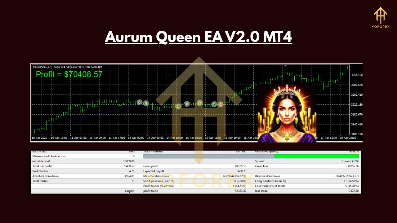 Aurum Queen EA V2.0 MT4 3 Aurum Queen EA V2.0 MT4