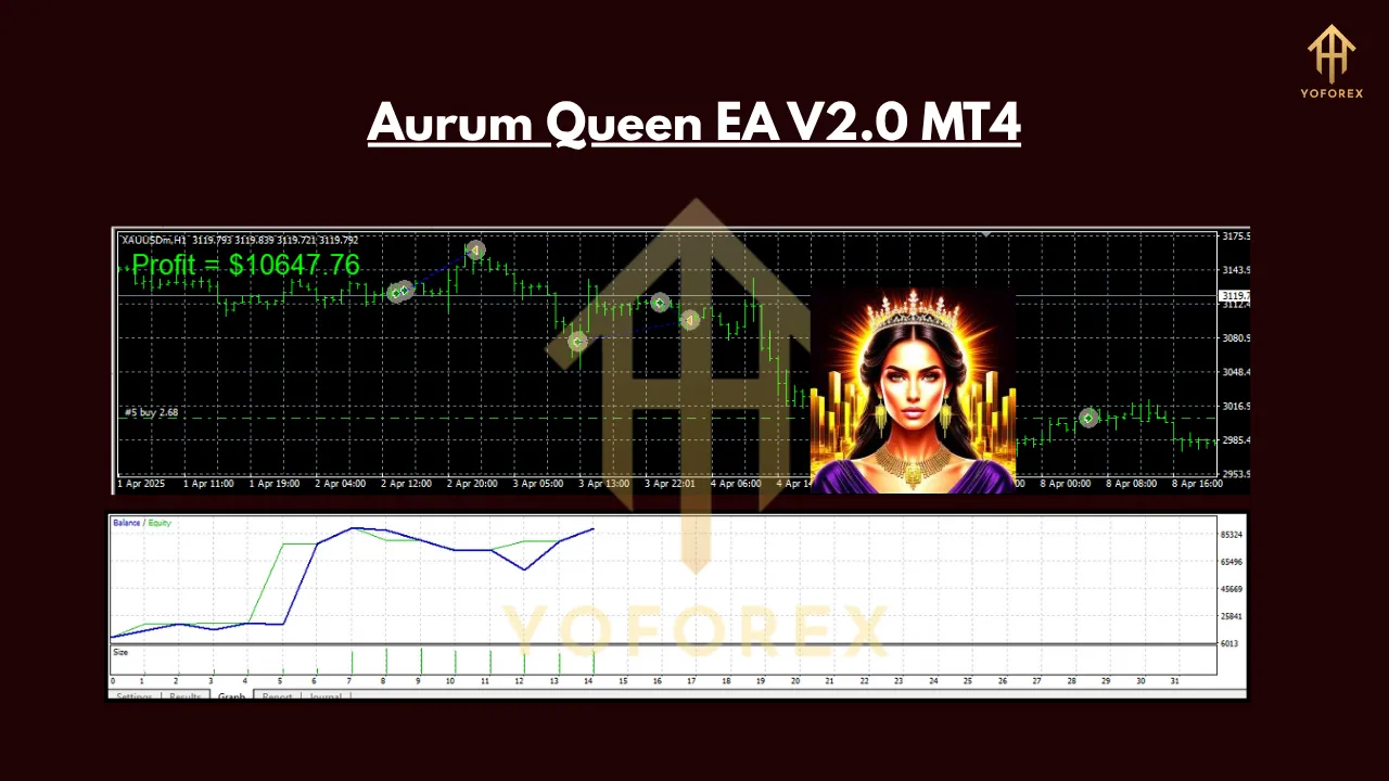 Aurum Queen EA V2.0 MT4 2 Aurum Queen EA V2.0 MT4