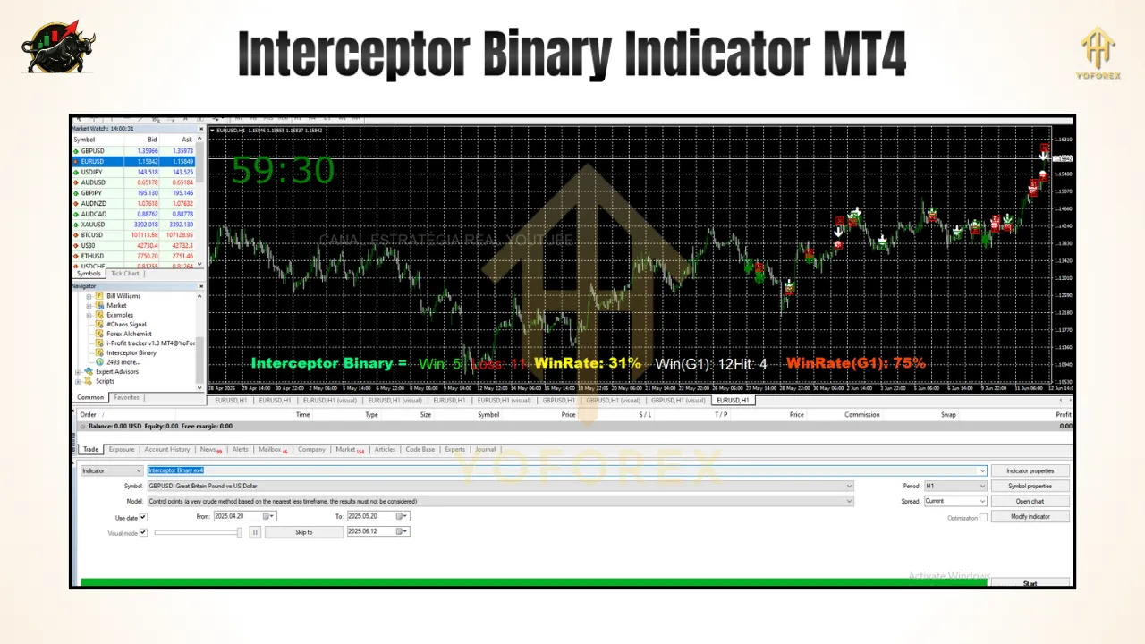Interceptor Binary Indicator V1 MT4: Precision-Powered Binary Signal Tool for MT4 - FREE DOWNLOAD 2 BITHI 2025 06 13T112835.273