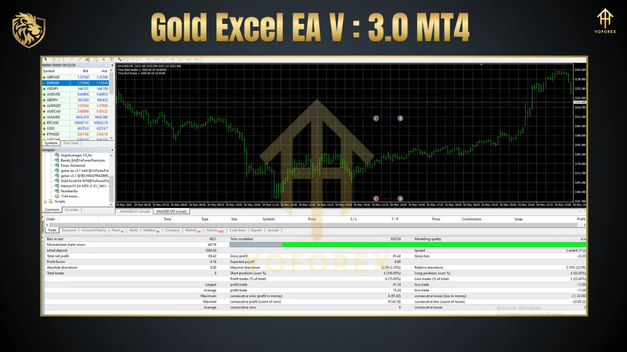 Gold Excel EA V3.0 MT4 β Premium Gold Trading Expert Advisor for MT4 - FREE DOWNLOAD 2 BITHI 2025 06 14T161144.897