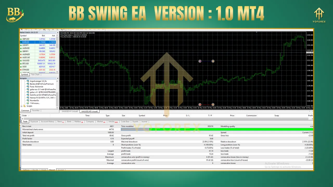 BB Swing EA V1.0 Source Code MT4 – Bollinger Bands-Based Swing Trading Robot - FREE DOWNLOAD 3 BITHI 2025 06 14T175334.571