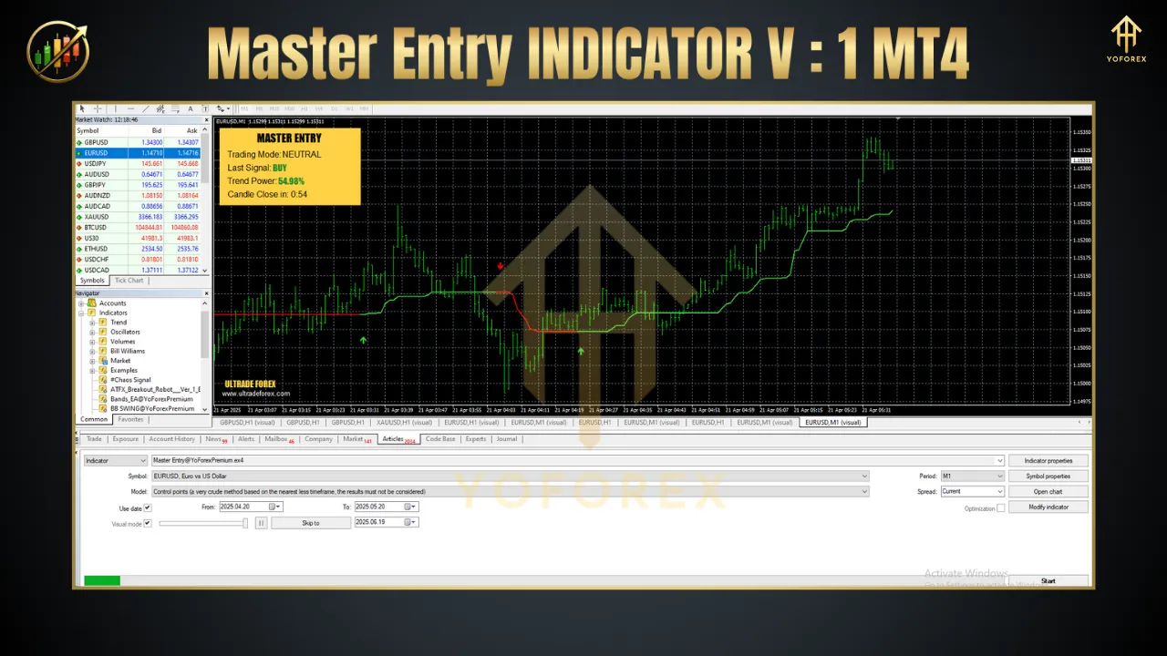 Master Entry Indicator V1 MT4 – Your Ultimate Forex Trading Tool - FREE DOWNLOAD 3 BITHI 2025 06 19T183755.734