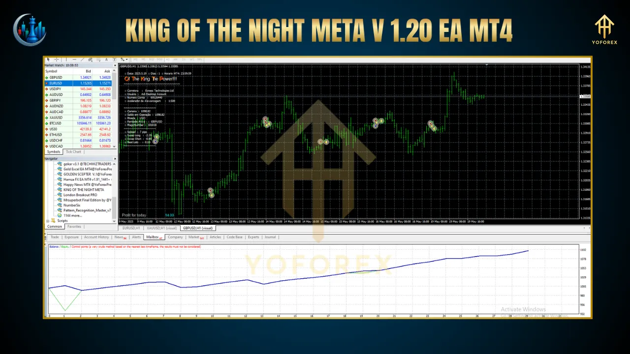 King of the Night Meta V1.20 EA MT4 3 BITHI 2025 06 20T165038.997