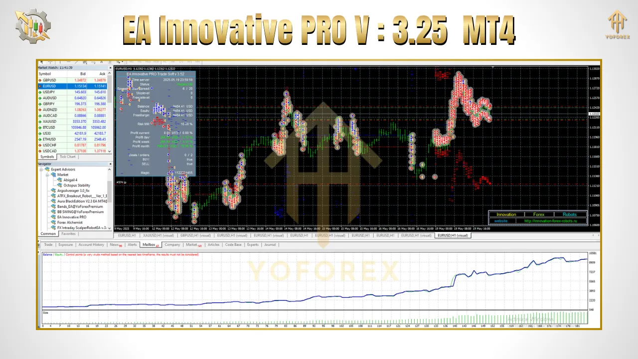 EA Innovative PRO V3.25 MT4 2 BITHI 2025 06 20T182205.160