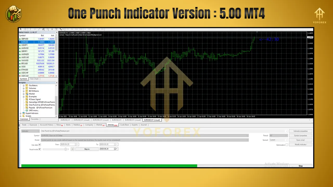 One Punch Indicator Version 5.00 MT4 3 BITHI 2025 06 24T182843.638