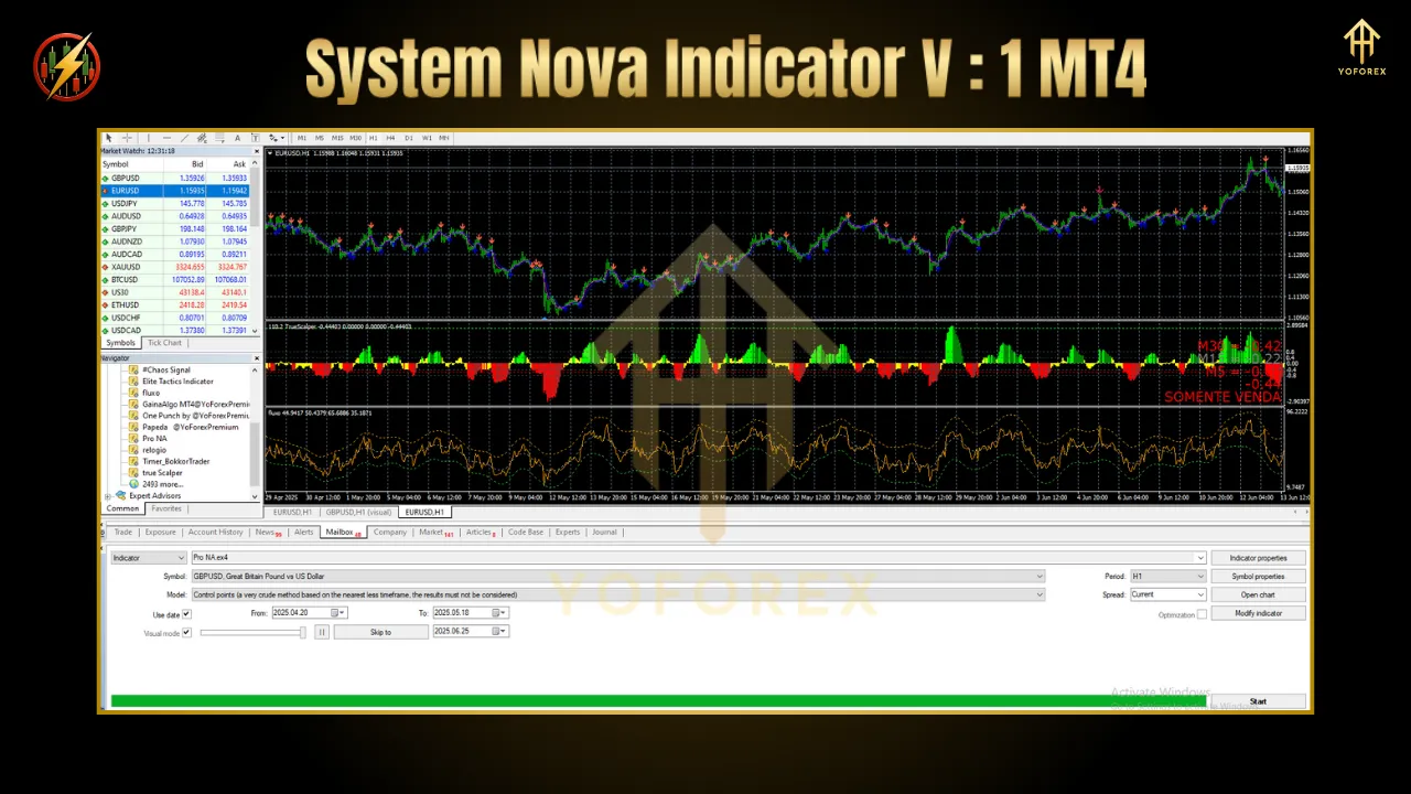 System Nova Indicator V1 MT4 2 BITHI 2025 06 25T184200.047