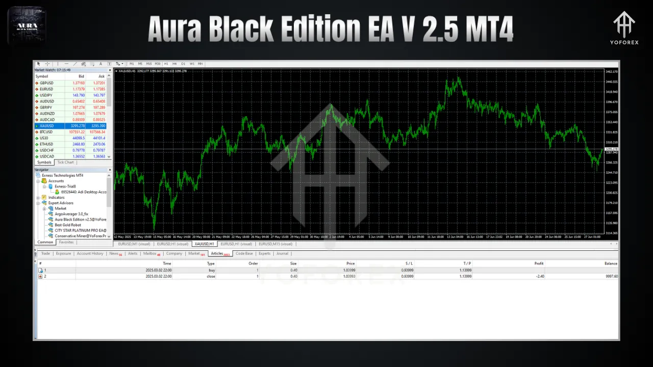 Aura Black Edition EA V2.5 MT4 2 BITHI 2025 06 30T132726.721