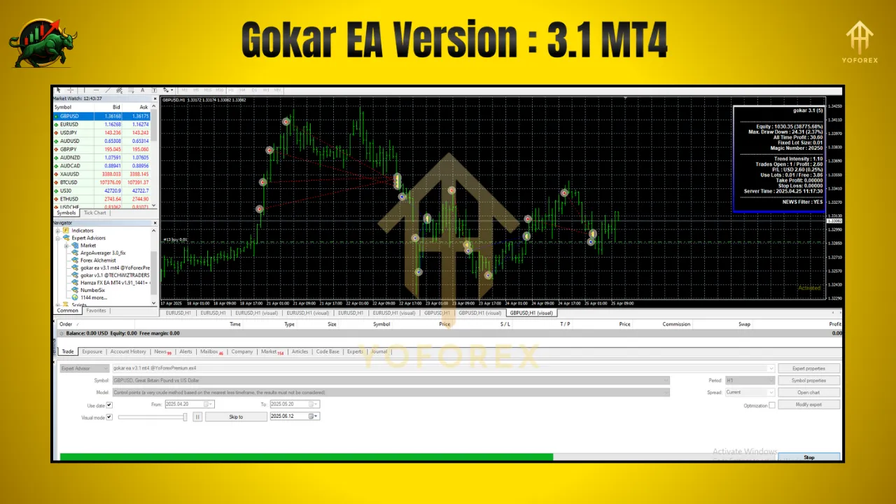 Gokar EA V3.1 MT4 – Dominate Volatility with Bullish Precision - FREE DOWNLOAD 2 BITHI 99