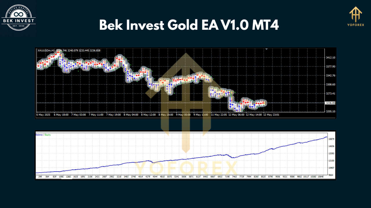 Bek Invest Gold EA V1.0 MT4 2 1