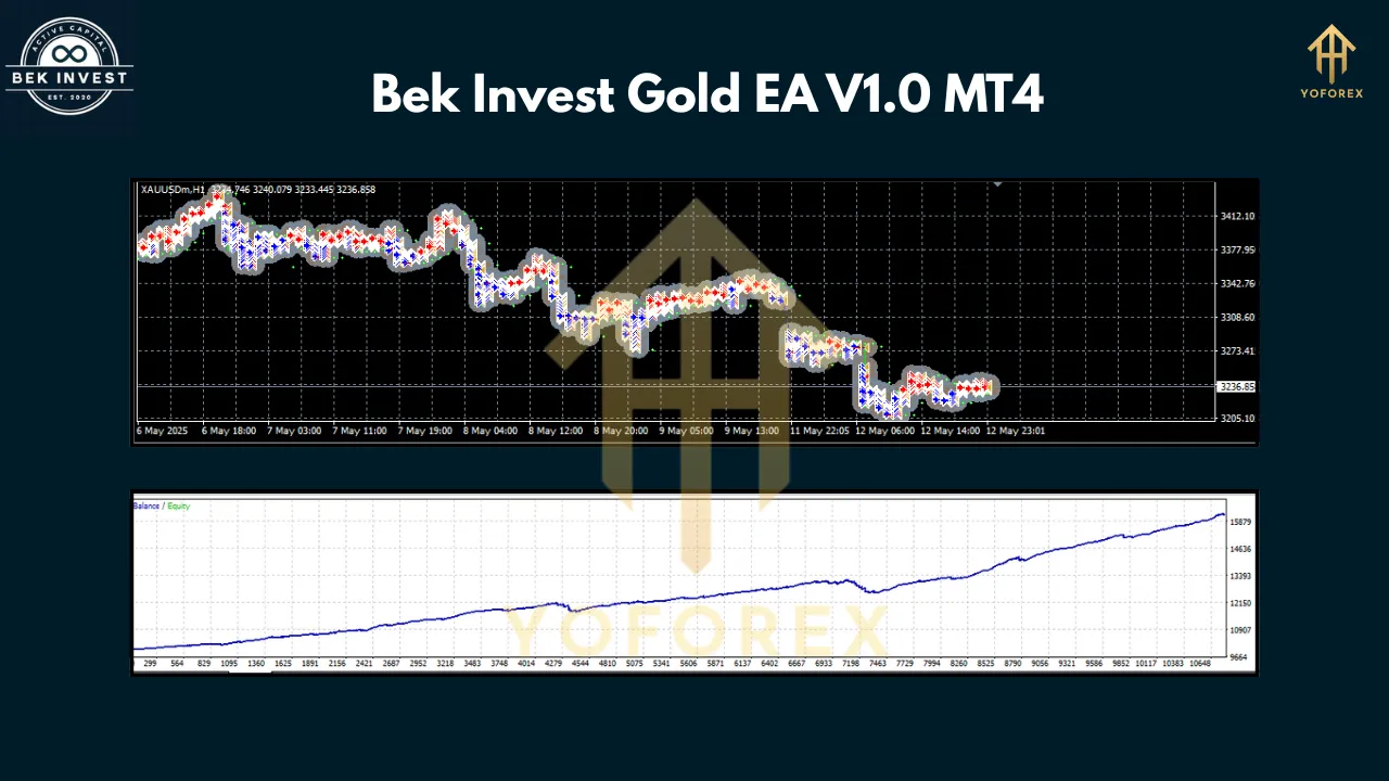 Bek Invest Gold EA V1.0 MT4 2 Bek Invest Gold EA V1.0 MT4 2 1