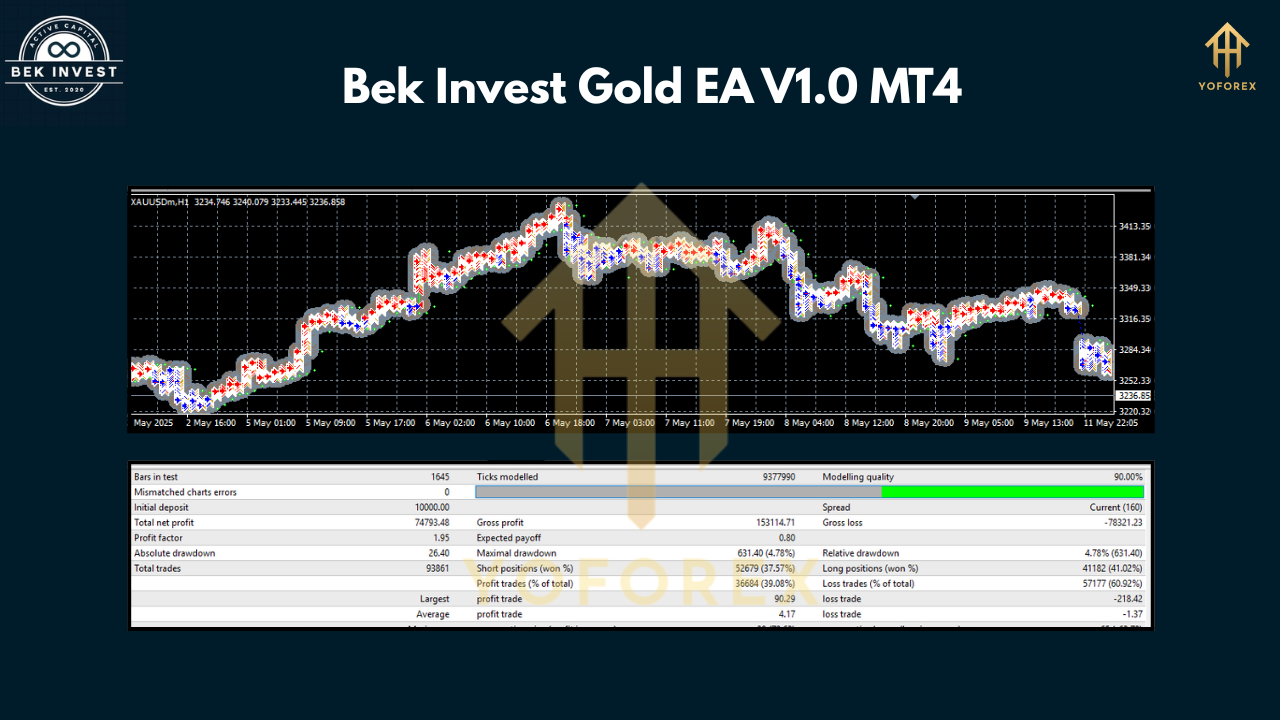 Bek Invest Gold EA V1.0 MT4 3 1