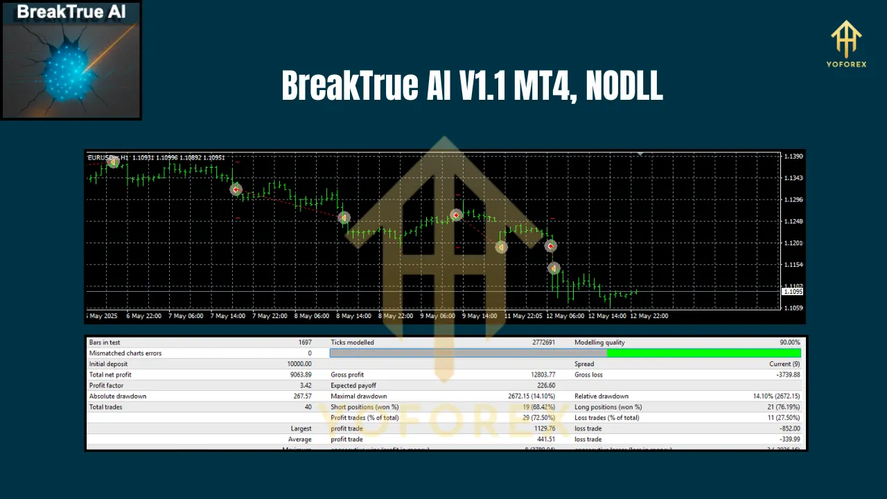 BreakTrue AI V1.1 MT4 3 BreakTrue AI V1.1 MT4