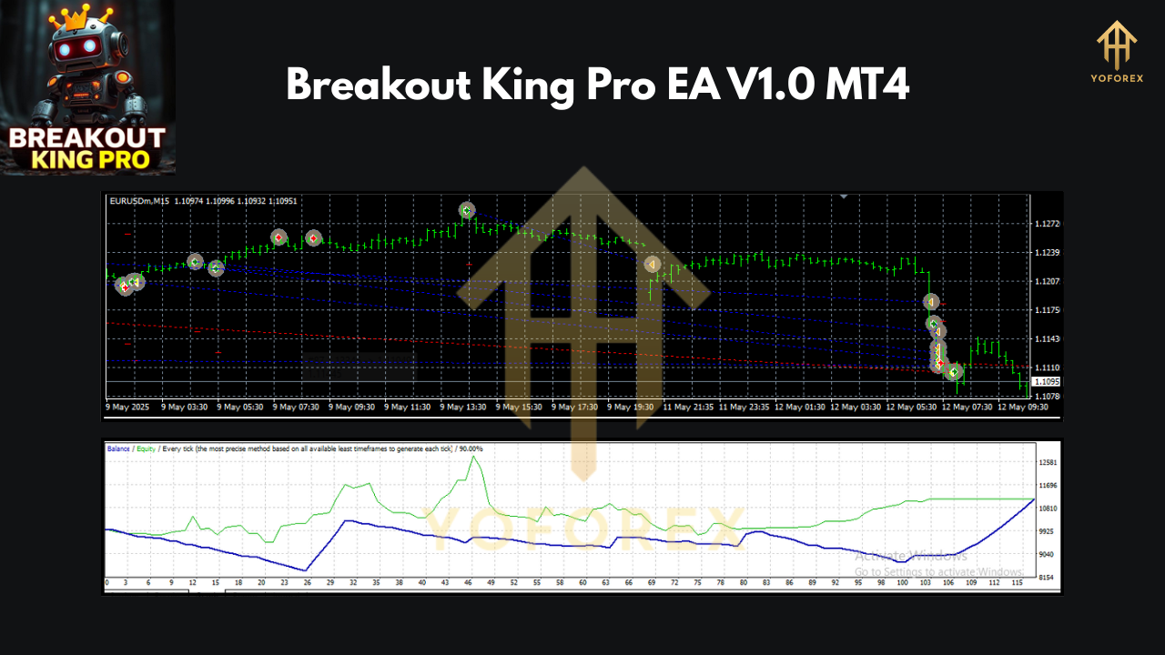 Breakout King Pro EA V1.0 MT4