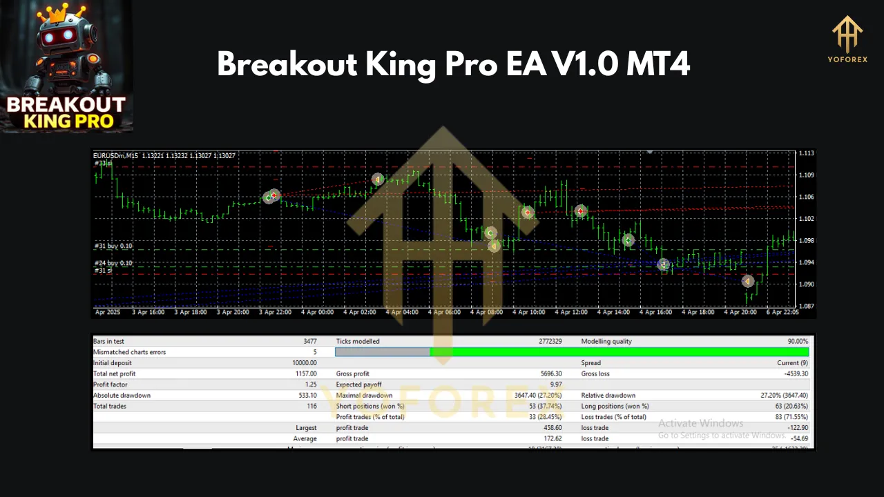 Breakout King Pro EA V1.0 MT4 3 Breakout King Pro EA V1.0 MT4