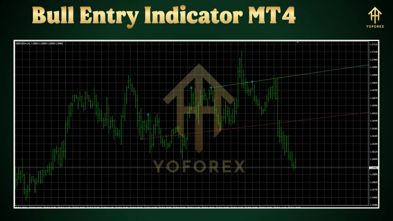 Bull Entry Indicator MT4 2 Bull Entry Indicator MT4
