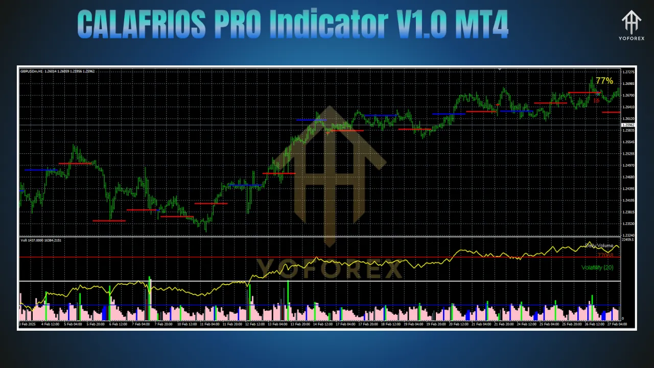 CALAFRIOS PRO Indicator V1.0 MT4 3 CALAFRIOS PRO Indicator V1.0 MT4