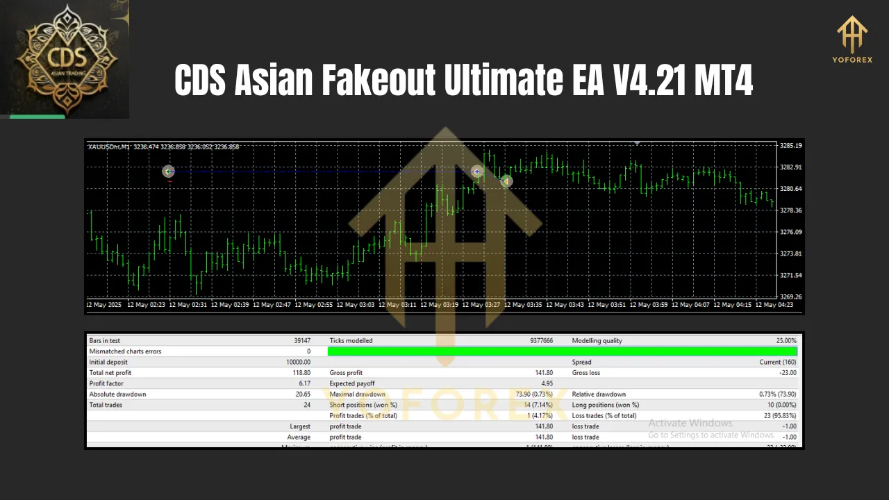 CDS Asian Fakeout Ultimate EA V4.21 MT4 2 CDS Asian Fakeout Ultimate EA V4.21 MT4