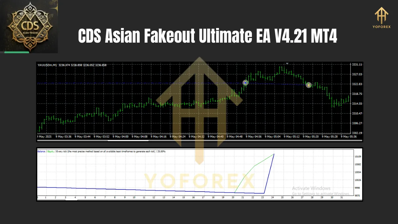 CDS Asian Fakeout Ultimate EA V4.21 MT4 3 CDS Asian Fakeout Ultimate EA V4.21 MT4