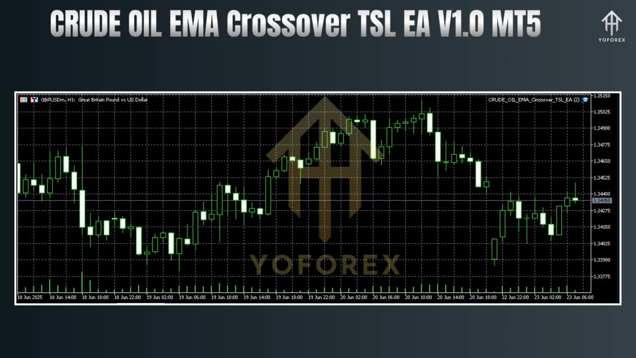 CRUDE OIL EMA Crossover TSL EA V1.0 MT5 2 CRUDE OIL EMA Crossover TSL EA V1.0 MT5