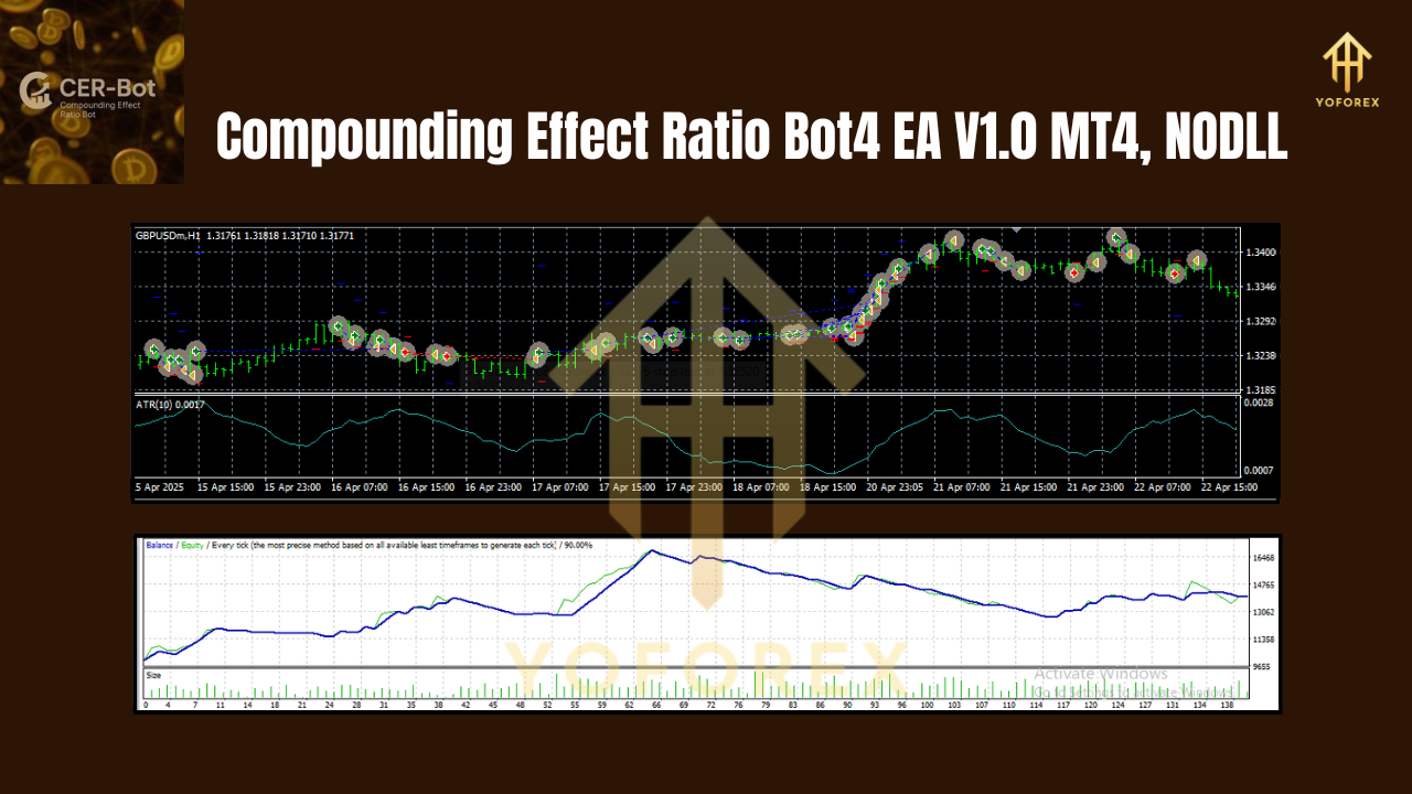 Compounding Effect Ratio Bot4 EA V1.0 MT4