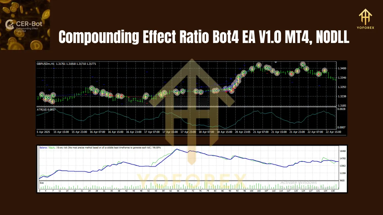 Compounding Effect Ratio Bot4 EA V1.0 MT4 3 Compounding Effect Ratio Bot4 EA V1.0 MT4