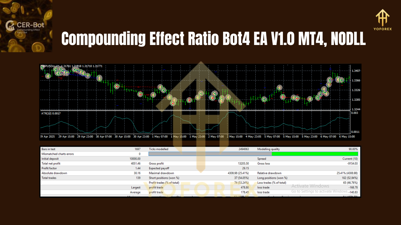 Compounding Effect Ratio Bot4 EA V1.0 MT4
