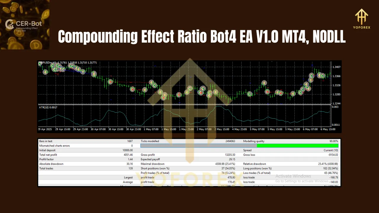 Compounding Effect Ratio Bot4 EA V1.0 MT4 2 Compounding Effect Ratio Bot4 EA V1.0 MT4