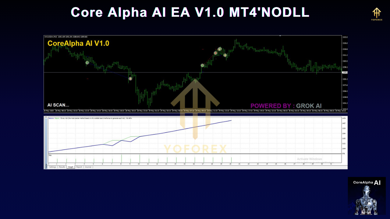 Core Alpha AI EA V1.0 MT4