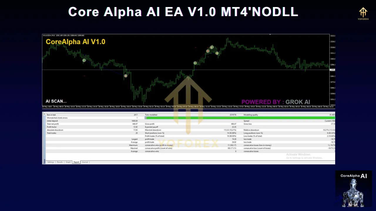 Core Alpha AI EA V1.0 MT4