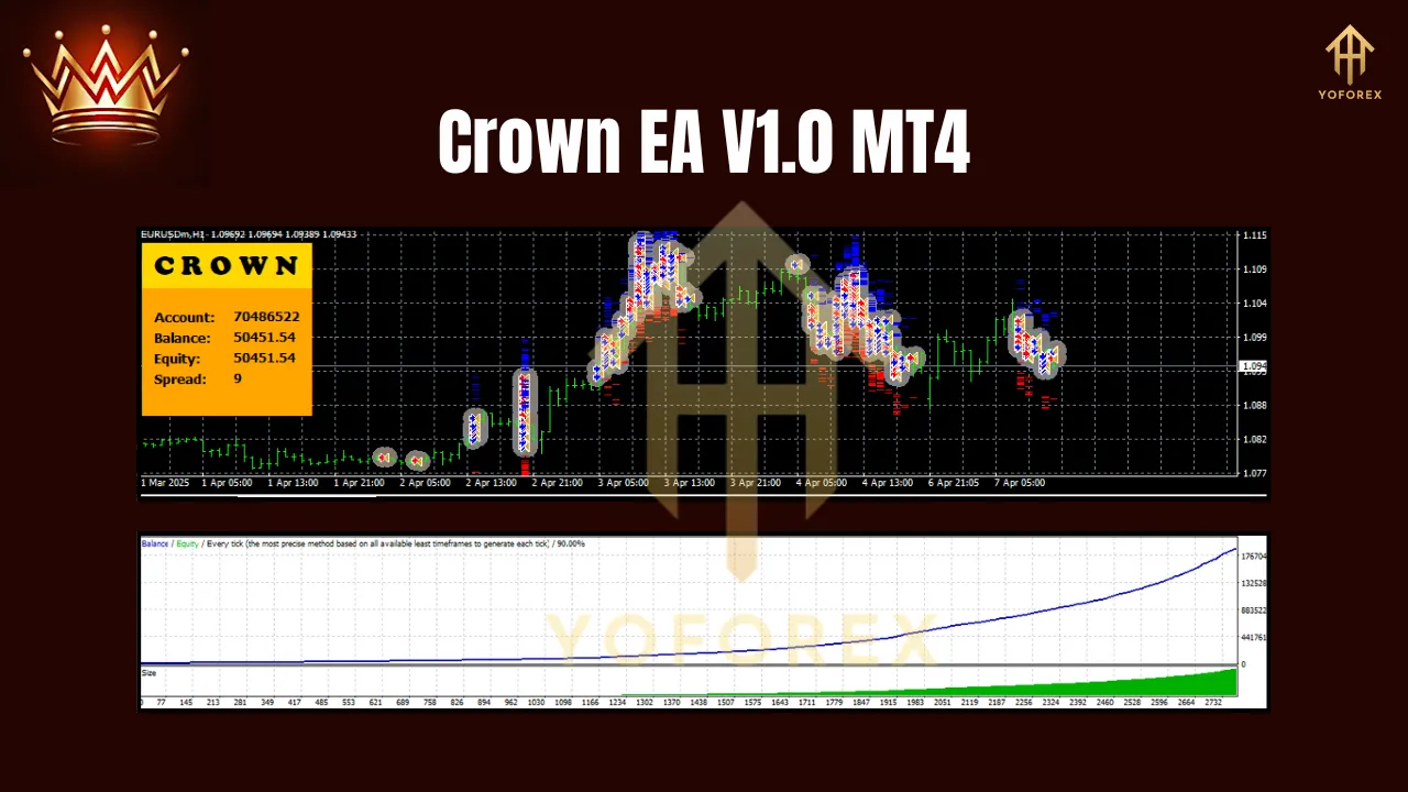 Crown EA V1.0 MT4 2 Crown EA V1.0 MT4