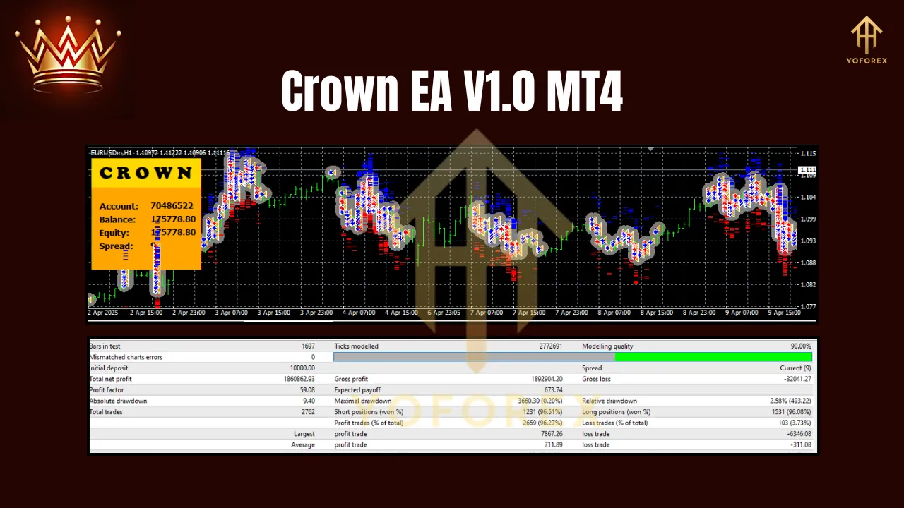 Crown EA V1.0 MT4 3 Crown EA V1.0 MT4
