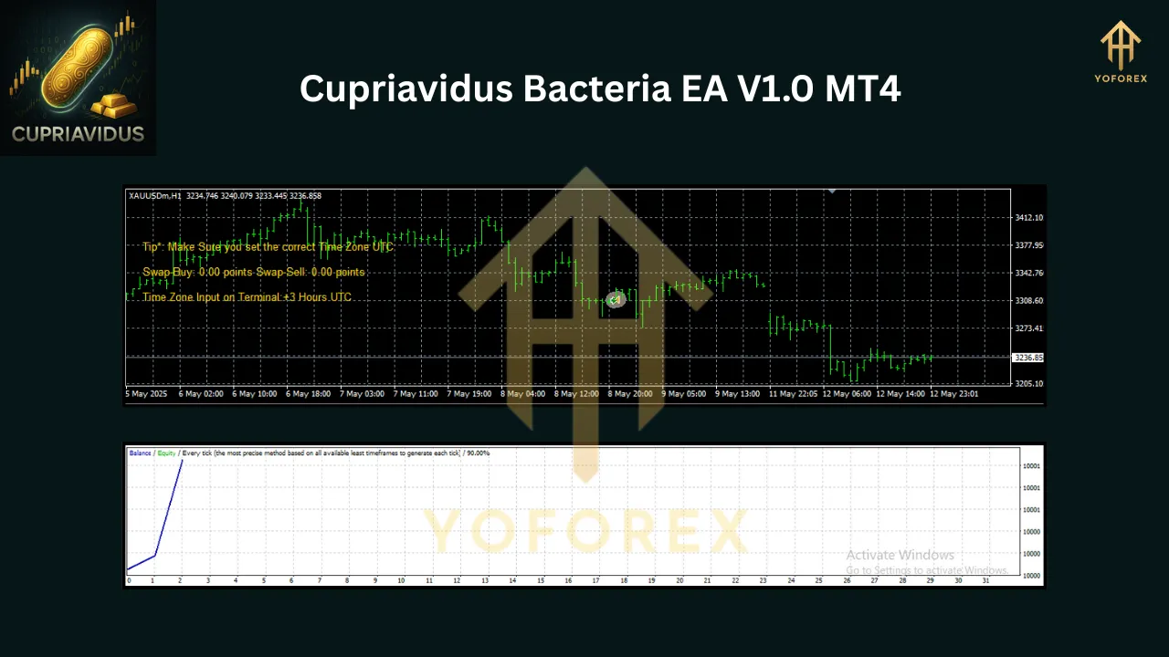 Cupriavidus Bacteria EA V1.0 MT4