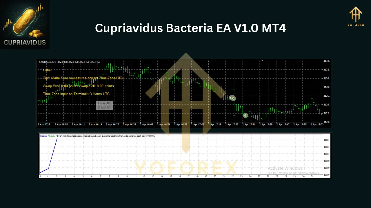 Cupriavidus Bacteria EA V1.0 MT4