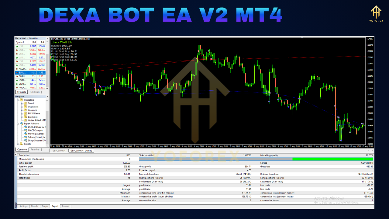 DEXA BOT EA V2 MT4 2 DEXA BOT EA V2 MT4