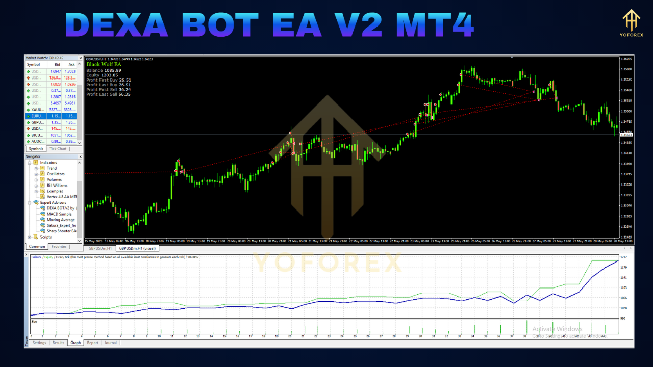 DEXA BOT EA V2 MT4 3 DEXA BOT EA V2 MT4