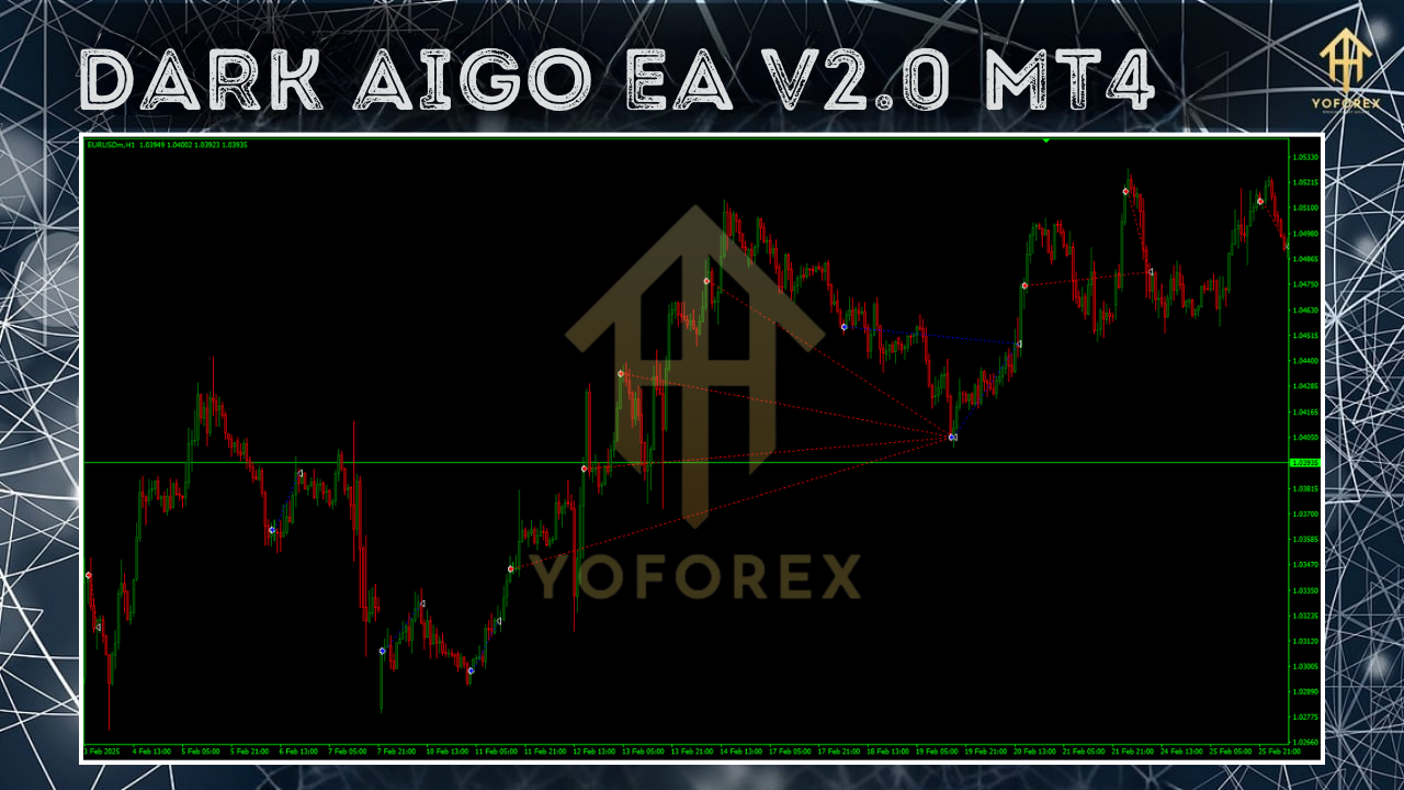 Dark Algo EA V2.0
