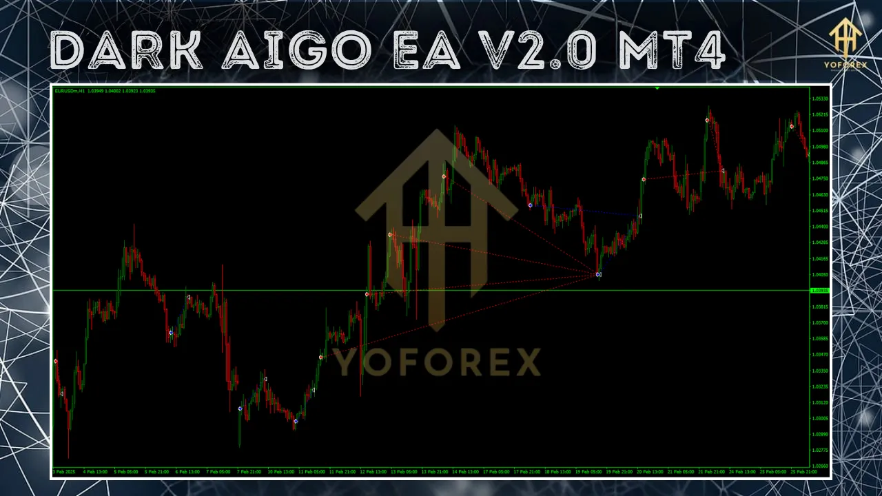 Dark Algo EA V2.0 2 Dark Algo EA V2.0