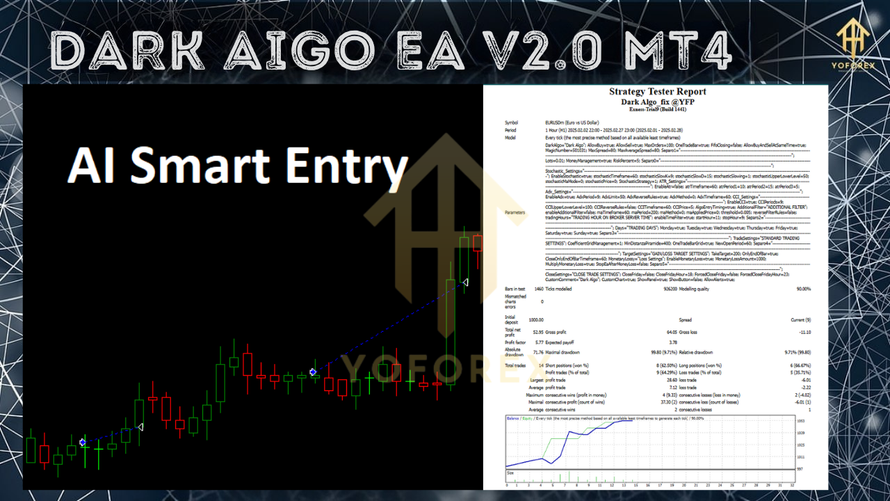 Dark Algo EA V2.0
