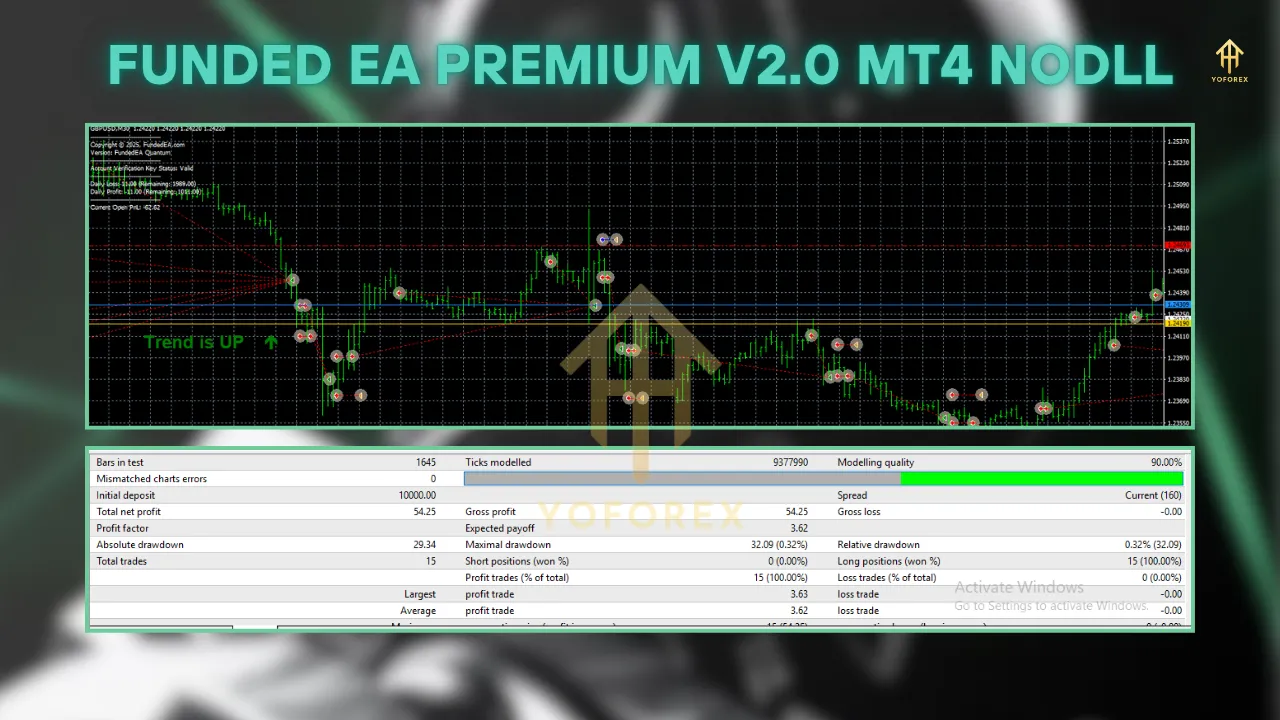 FundedEA Premium V2.0 MT4 3 Dark Nova EA MT4NODLL 1 2