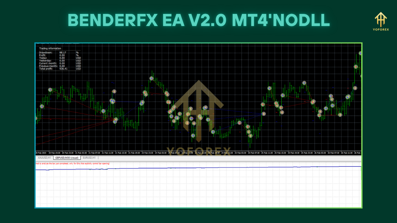 BenderFX EA V2.0 MT4 2 BenderFX EA