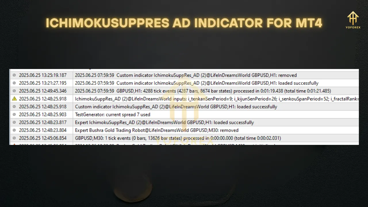 IchimokuSuppRes AD Indicator MT4 3 Dark Nova EA MT4NODLL 1 4