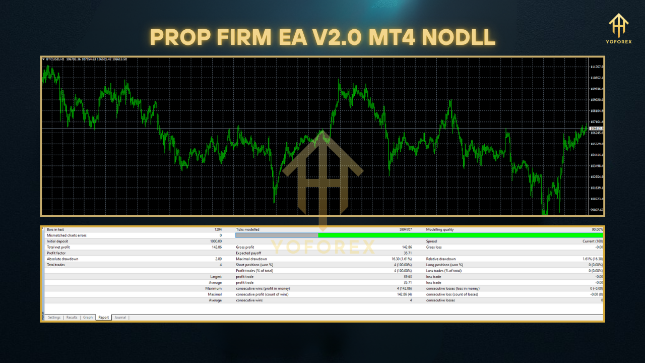 Dark Nova EA MT4NODLL 1 5
