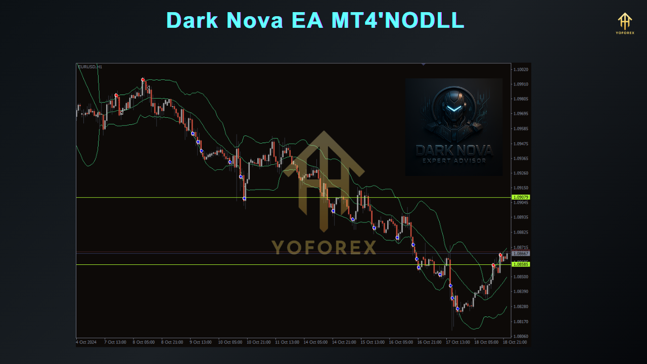 Dark Nova EA V1.0 MT4