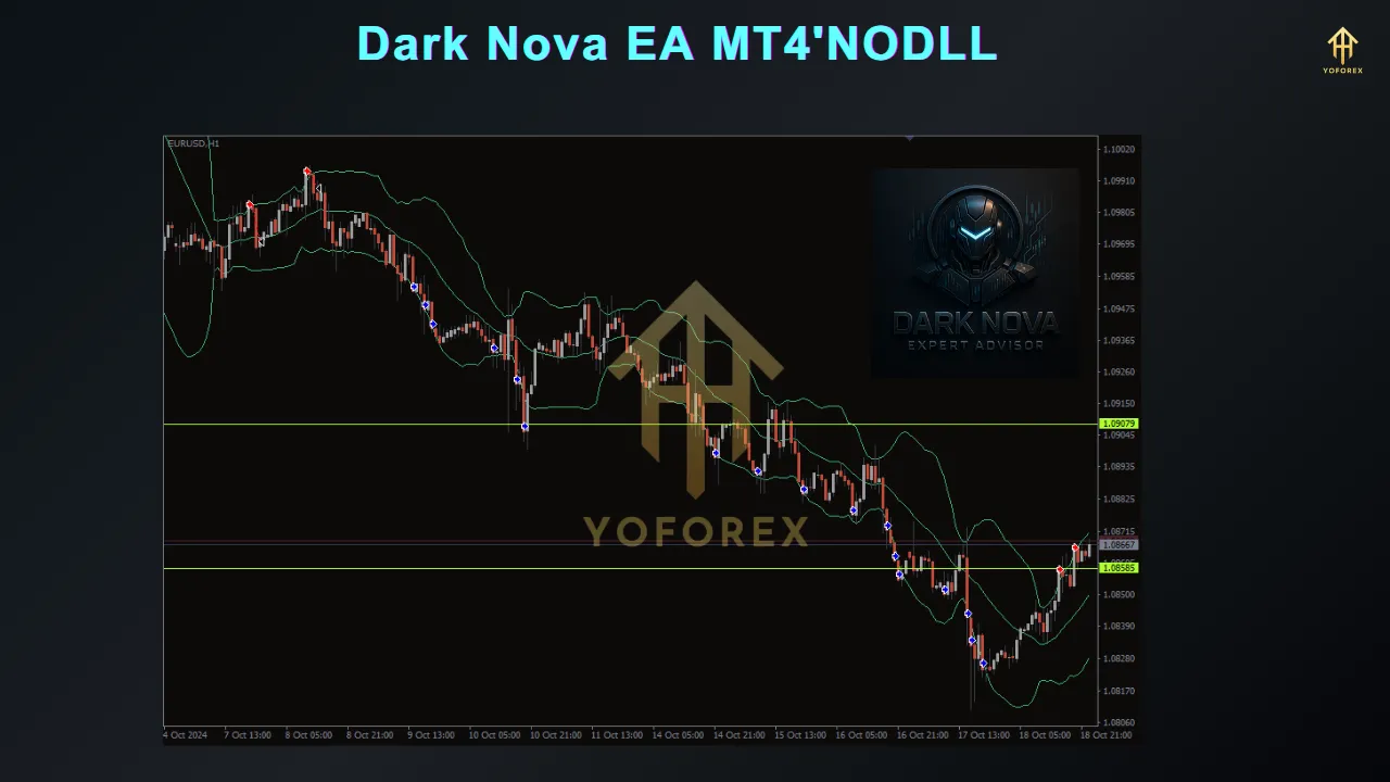 Dark Nova EA V1.0 MT4 2 Dark Nova EA V1.0 MT4