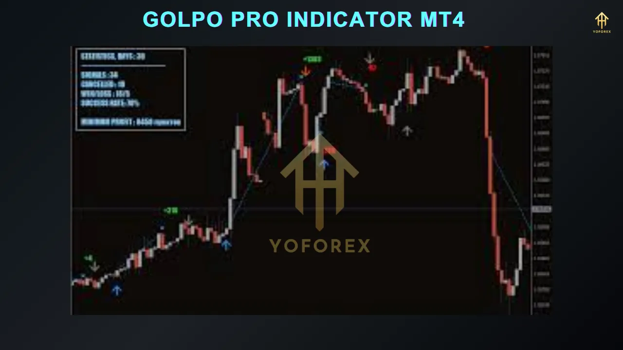 GOLPO Pro Indicator MT4 2 Dark Nova EA MT4NODLL 2