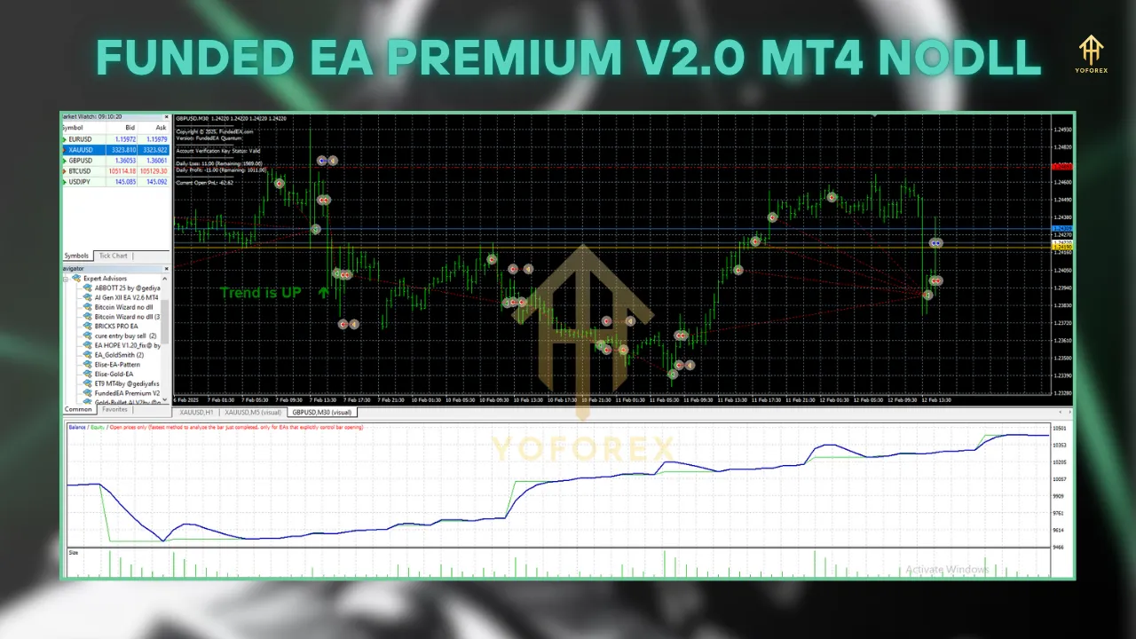 FundedEA Premium V2.0 MT4 2 Dark Nova EA MT4NODLL 4