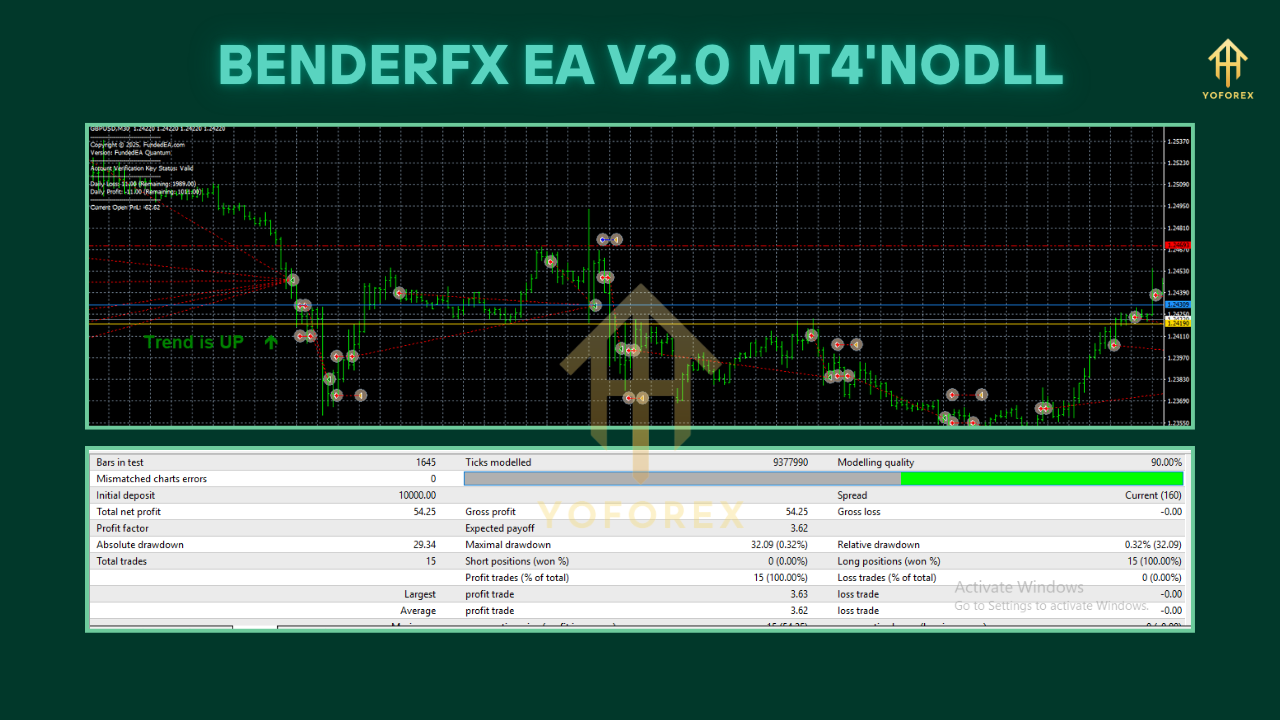 BenderFX EA V2.0 MT4 3 BenderFX EA